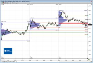 Análisis previo (Day-Trading) Sesión Mini S&P500